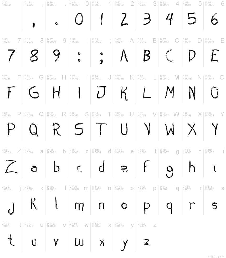 Basic Latin - charmap