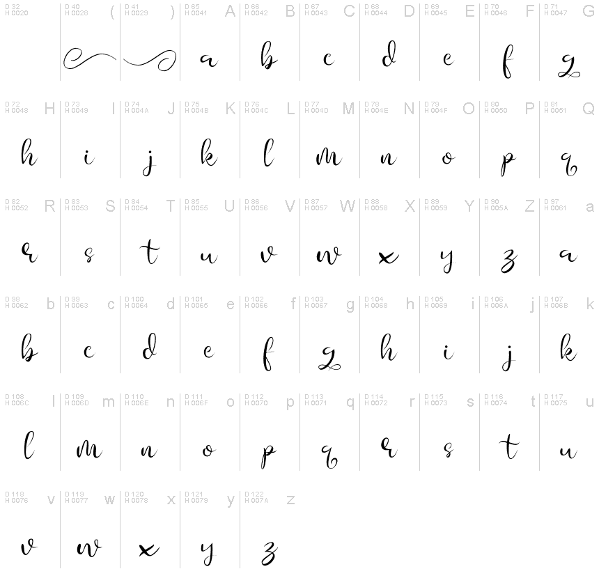 Basic Latin - charmap