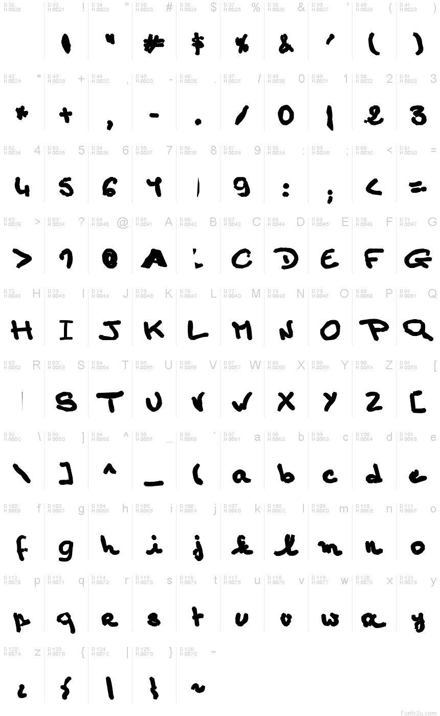 基本ラテン文字 - 文字マップ