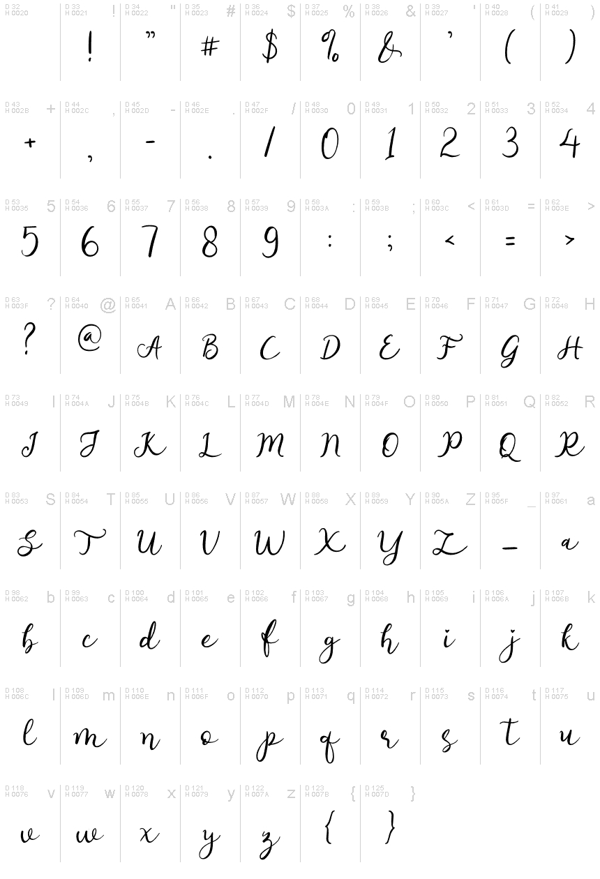 Basic Latin - charmap