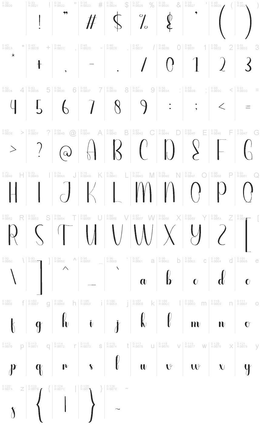 基本ラテン文字 - 文字マップ