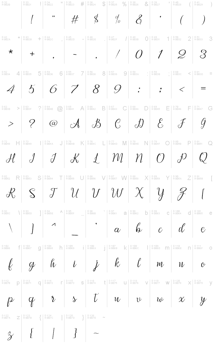 Basic Latin - charmap