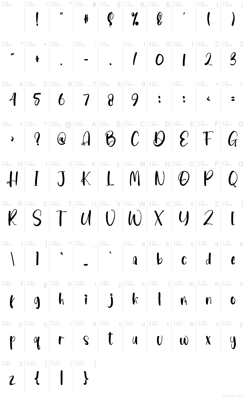 基本ラテン文字 - 文字マップ