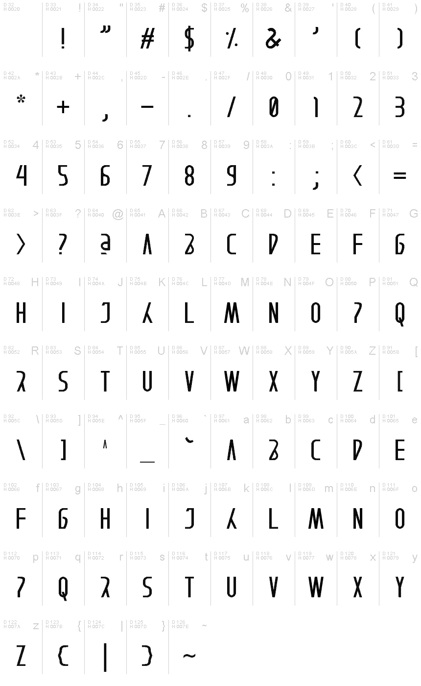 基本ラテン文字 - 文字マップ