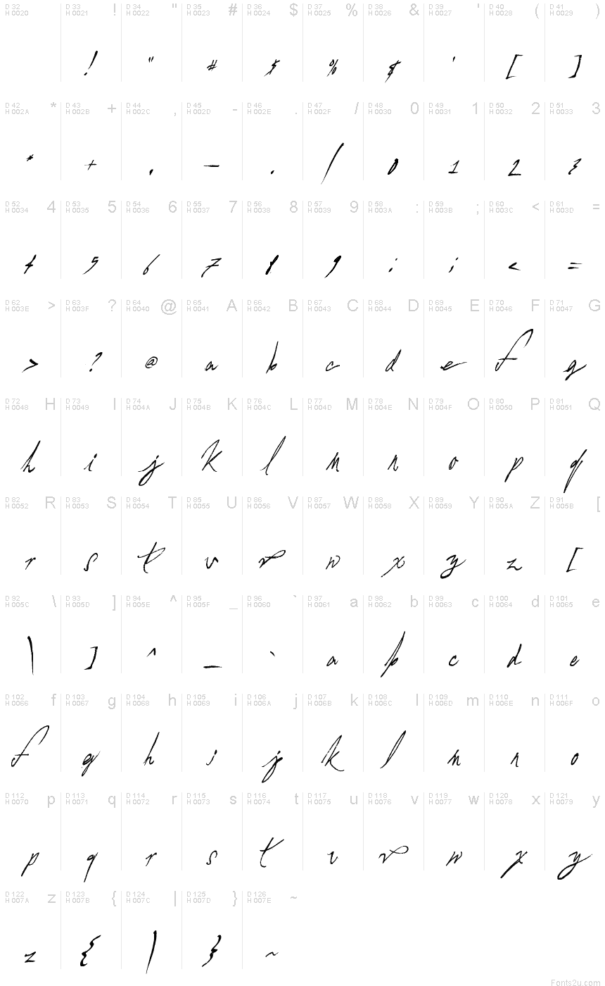Latino di base - Mappa caratteri