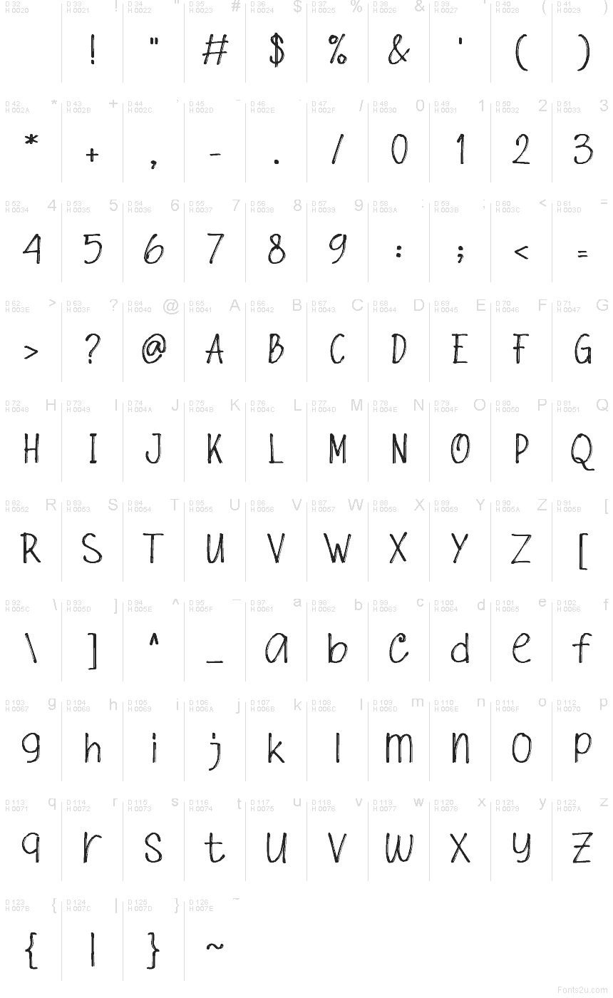 Базова латиниця - Таблиця символів