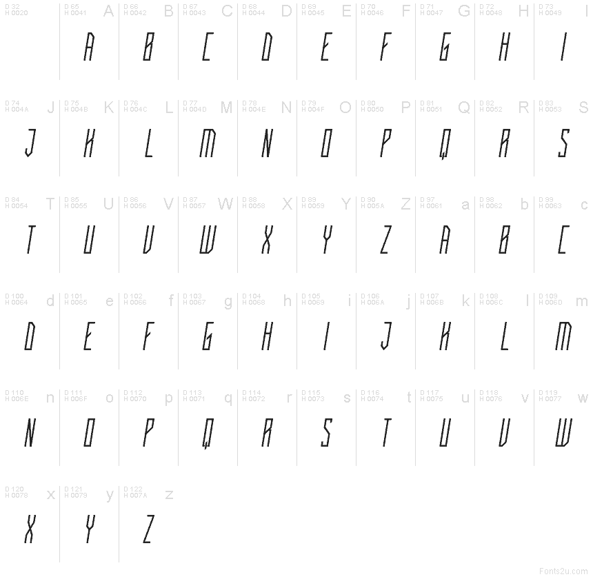 基本ラテン文字 - 文字マップ