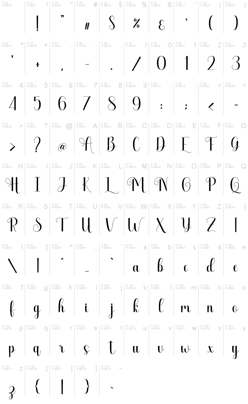 Basic Latin - charmap