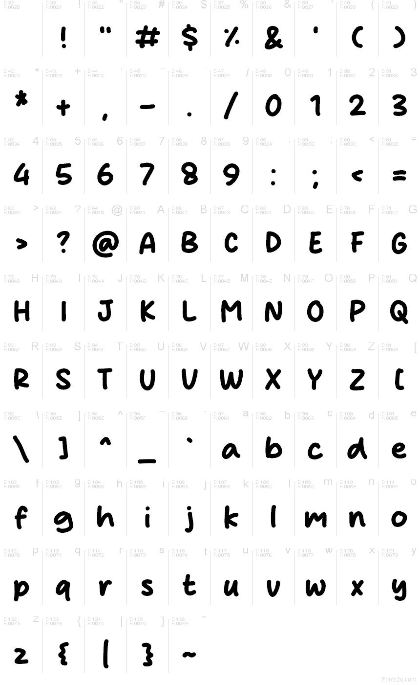 基本ラテン文字 - 文字マップ