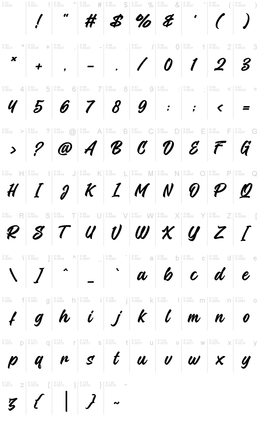基本拉丁字母 - 字符地图