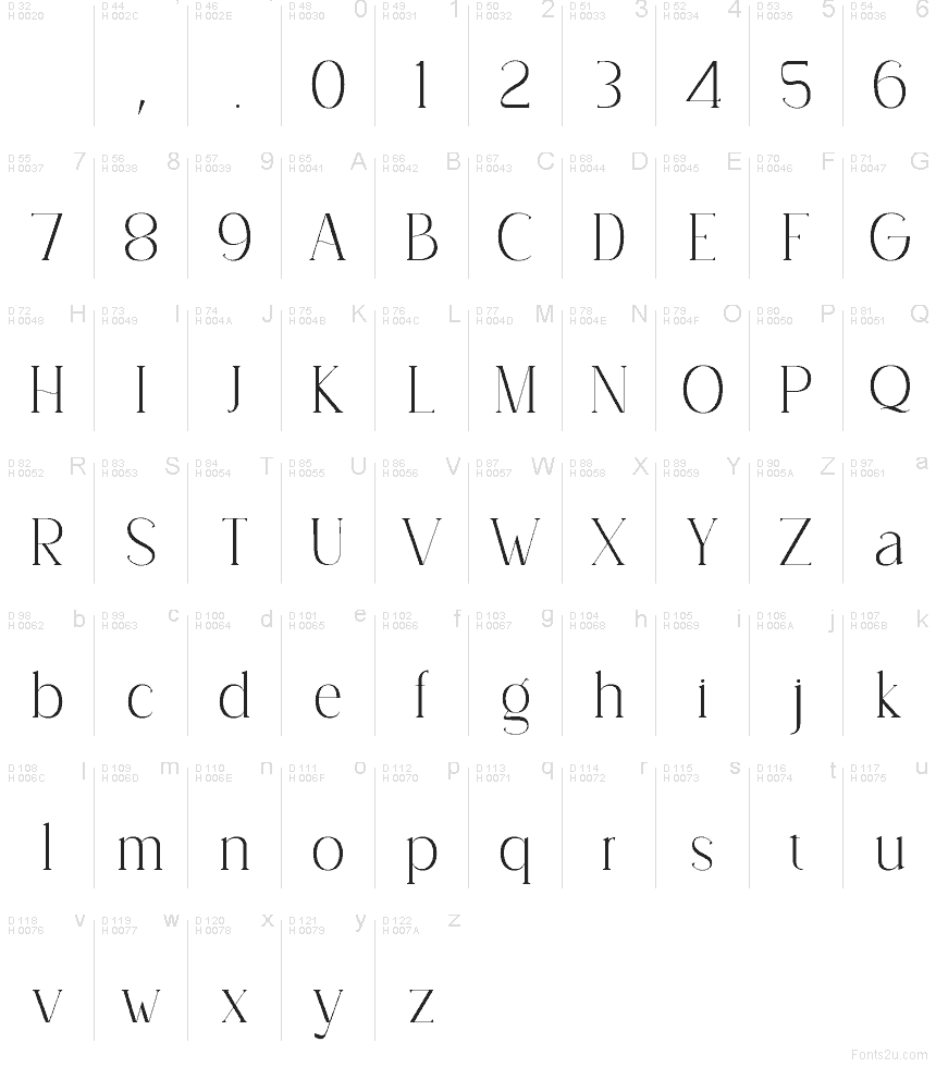 Základná latinka - Znaková sada