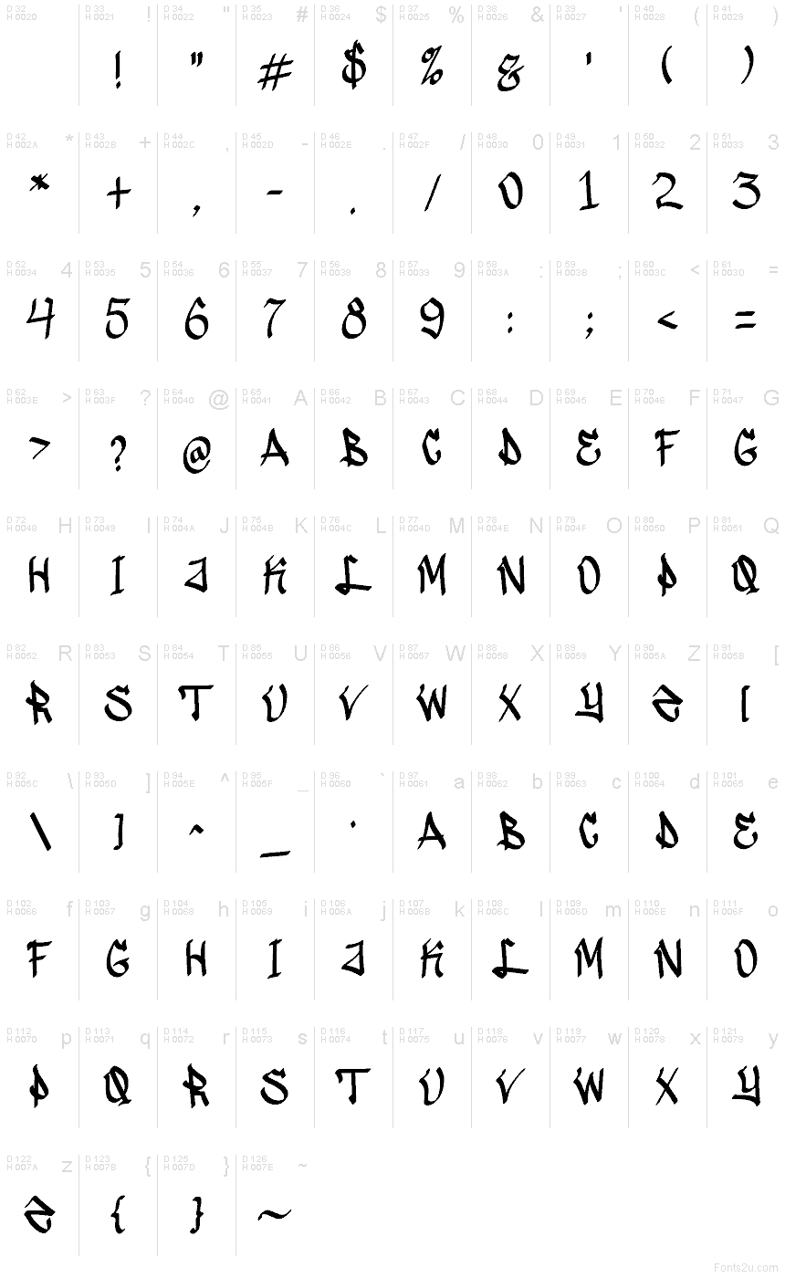 Basic Latin - charmap