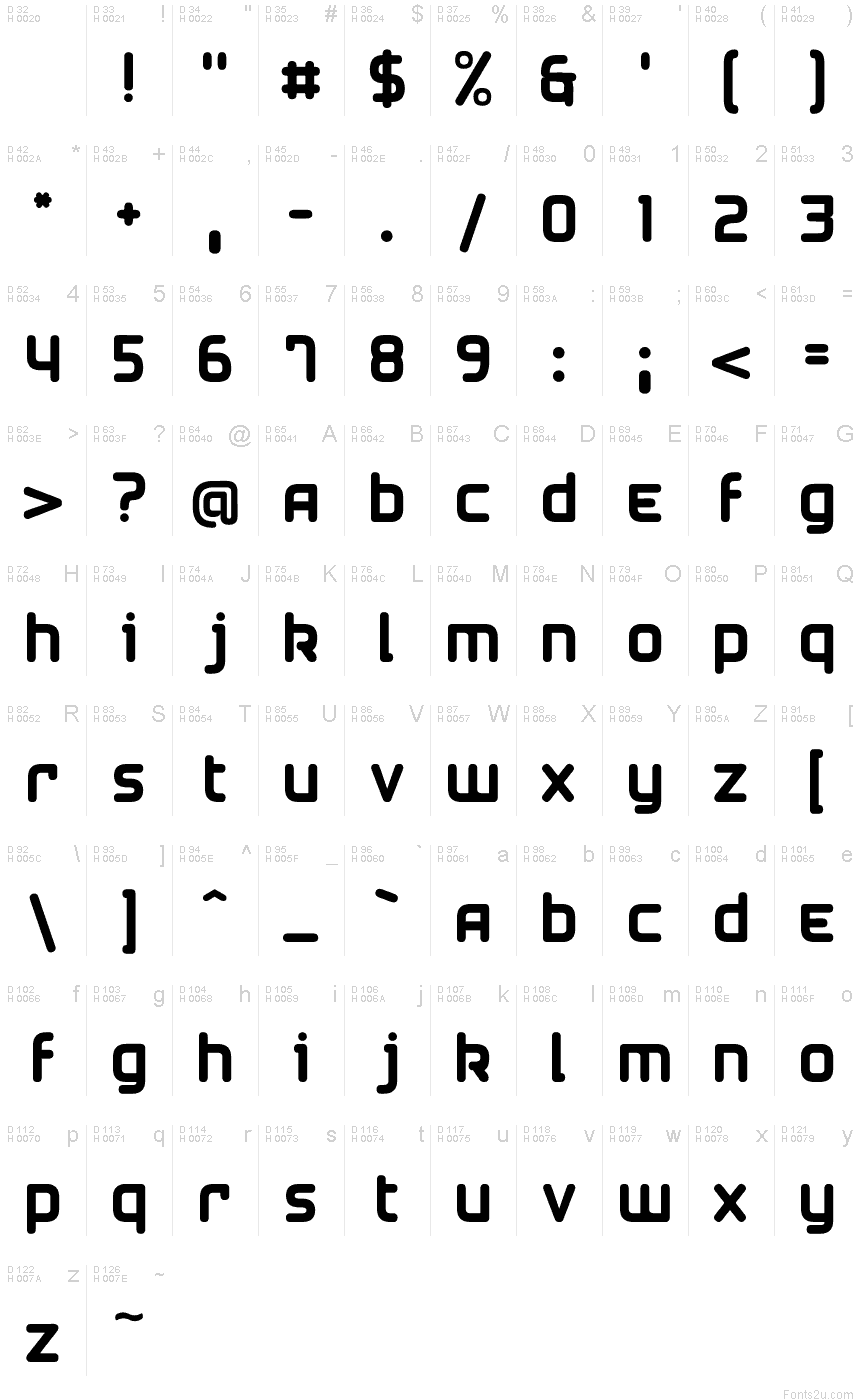 基本ラテン文字 - 文字マップ