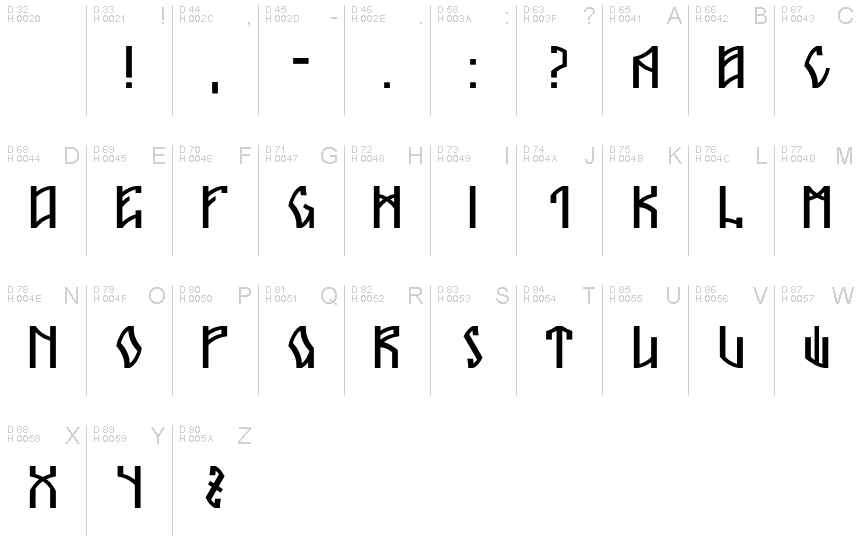 基本ラテン文字 - 文字マップ