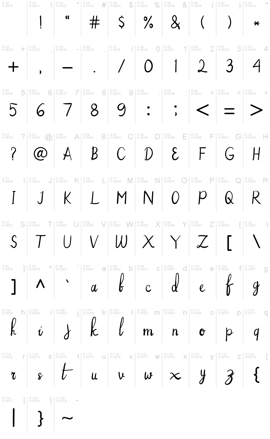 基本ラテン文字 - 文字マップ