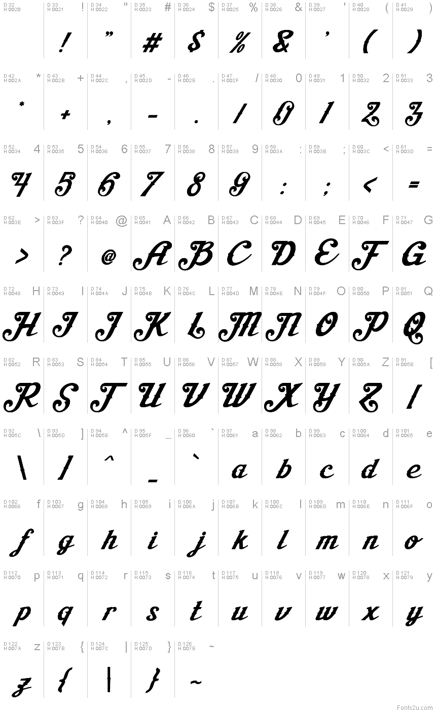 基本ラテン文字 - 文字マップ