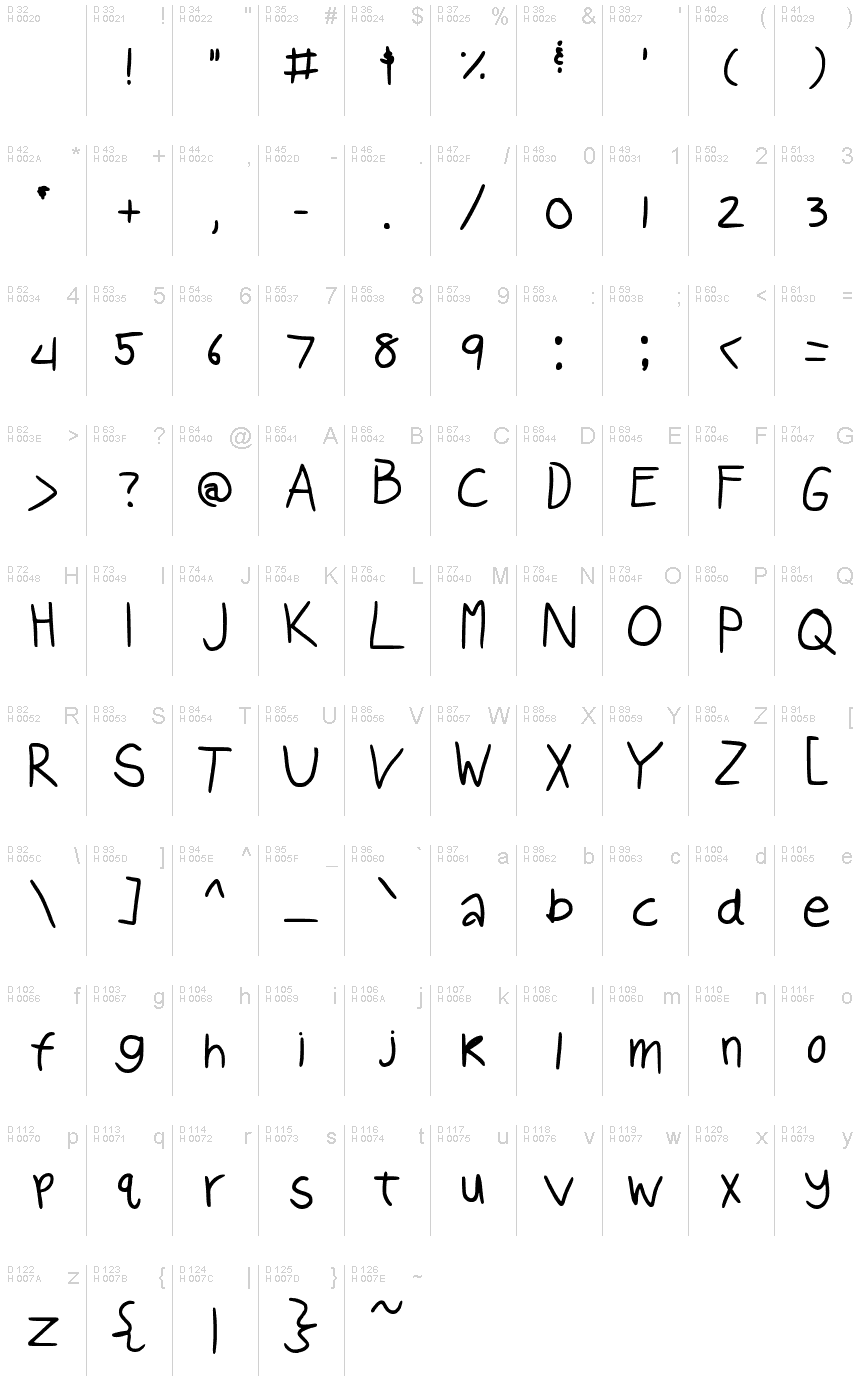 基本ラテン文字 - 文字マップ