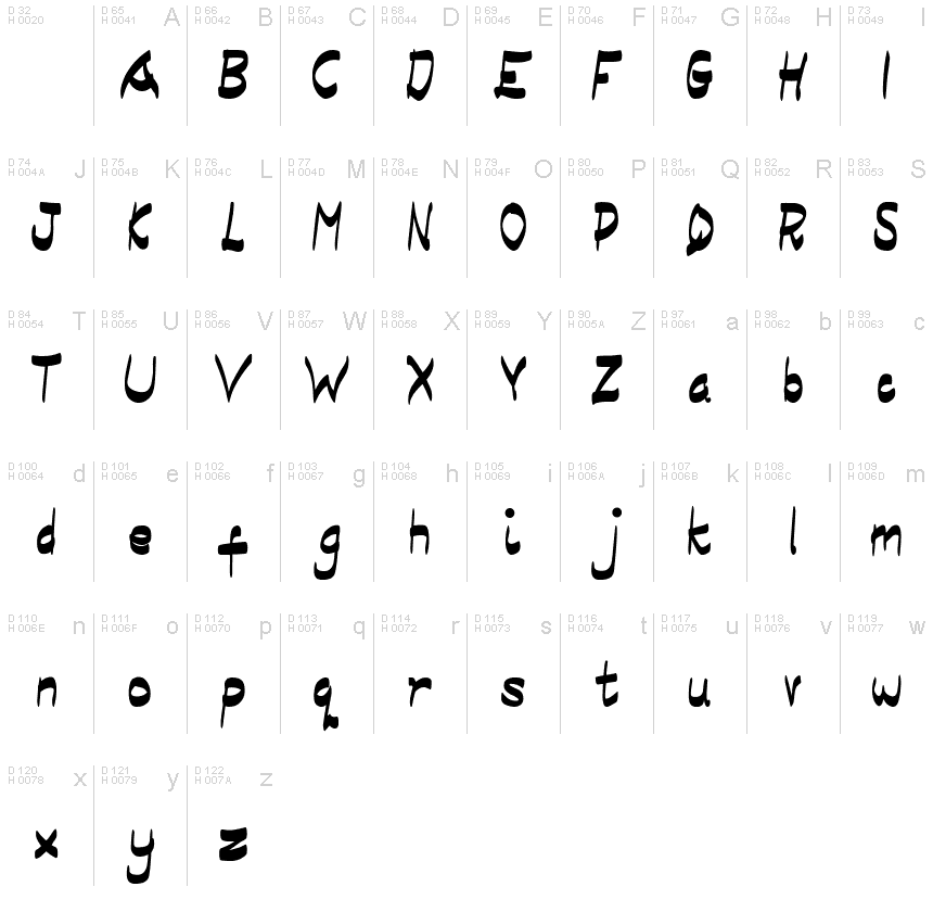 基本ラテン文字 - 文字マップ