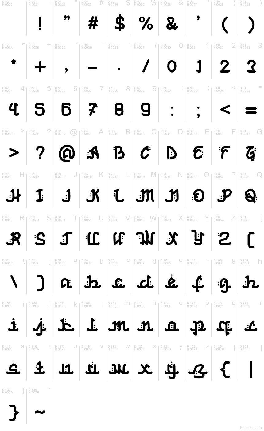 Basic Latin - charmap