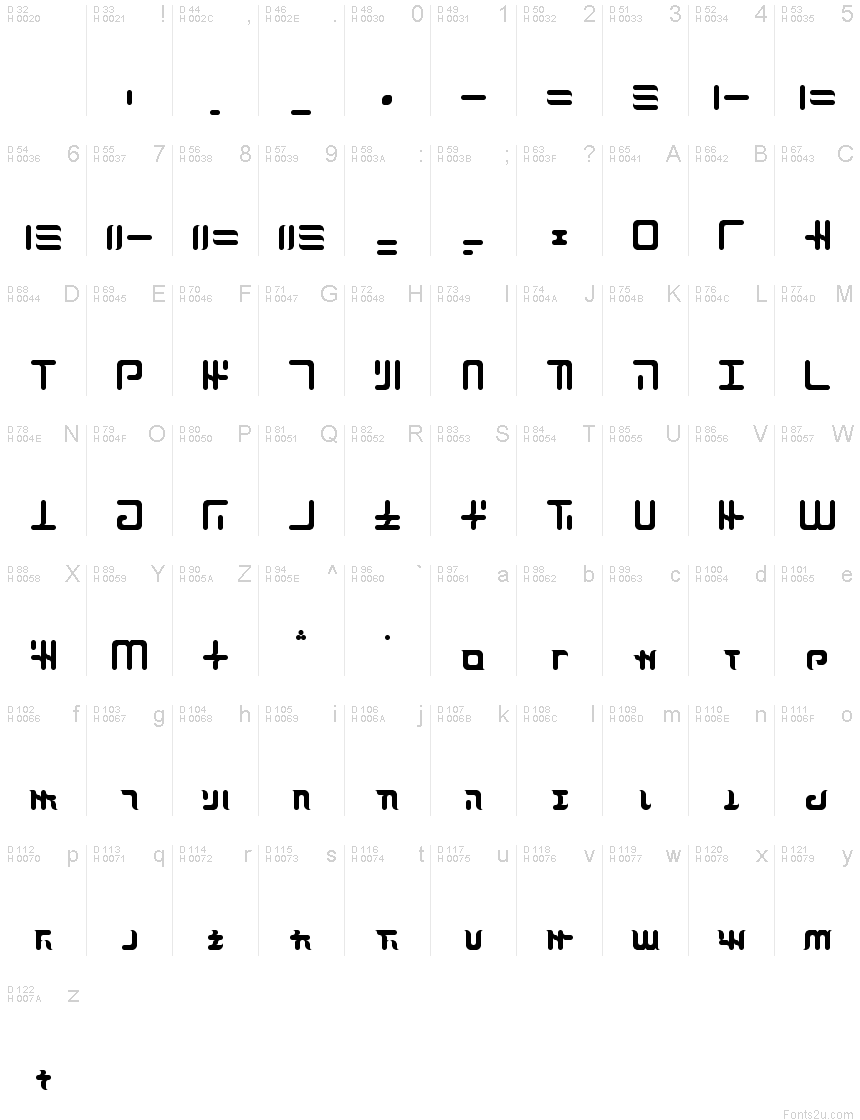 基本ラテン文字 - 文字マップ
