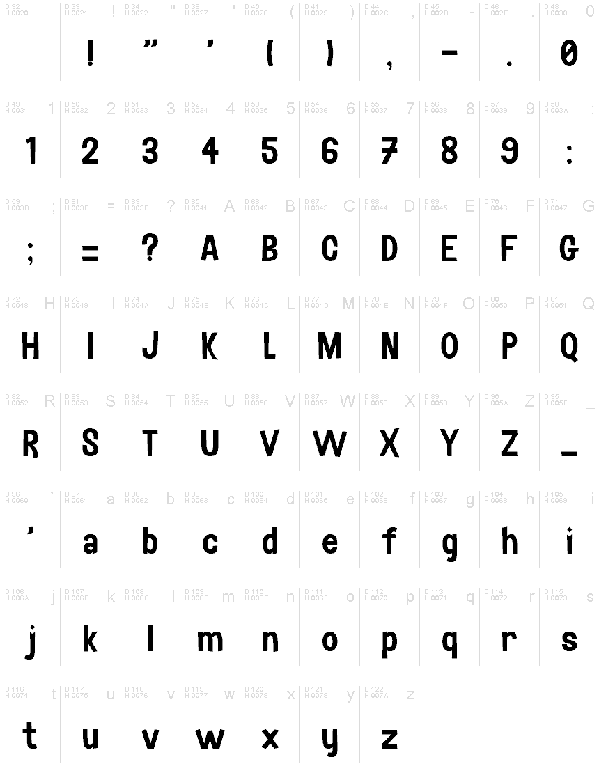 基本ラテン文字 - 文字マップ