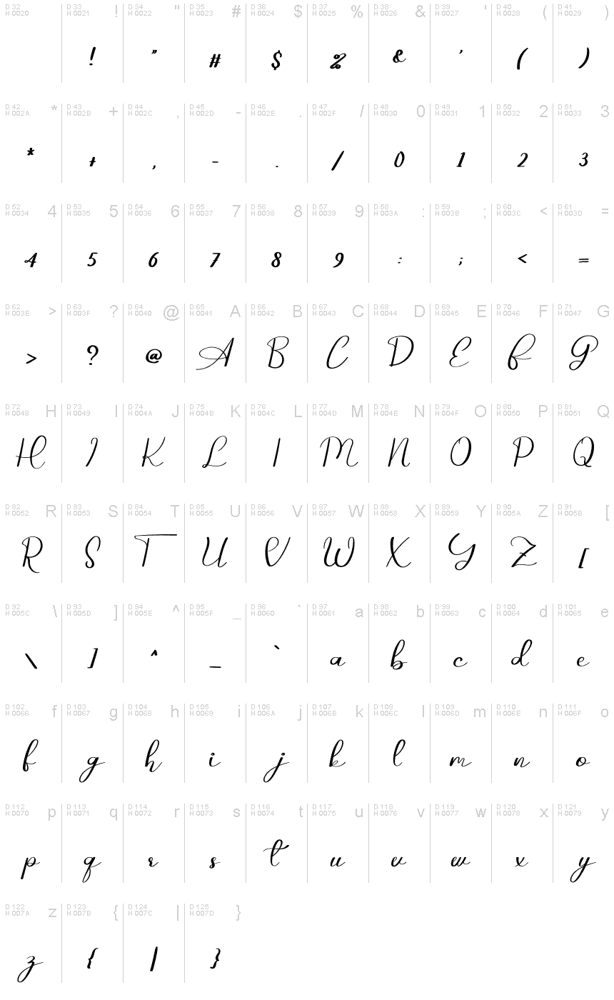 基本ラテン文字 - 文字マップ