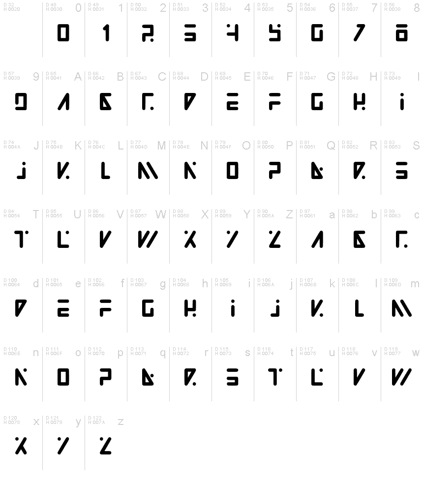 基本ラテン文字 - 文字マップ