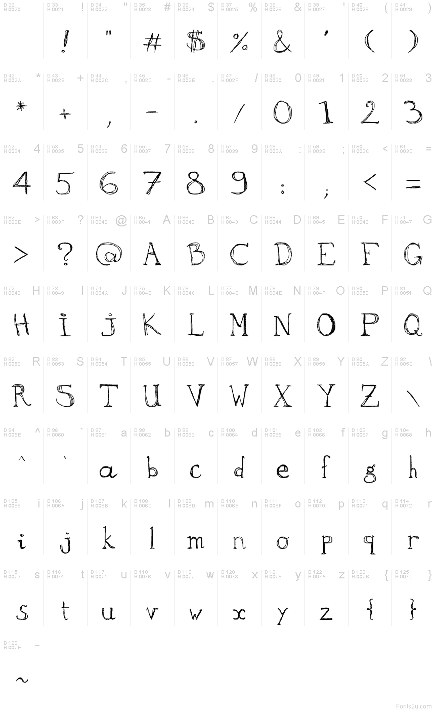 基本ラテン文字 - 文字マップ