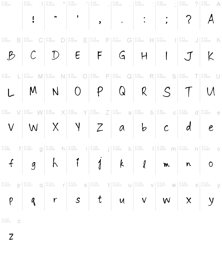 Latin de base - Table de caractères