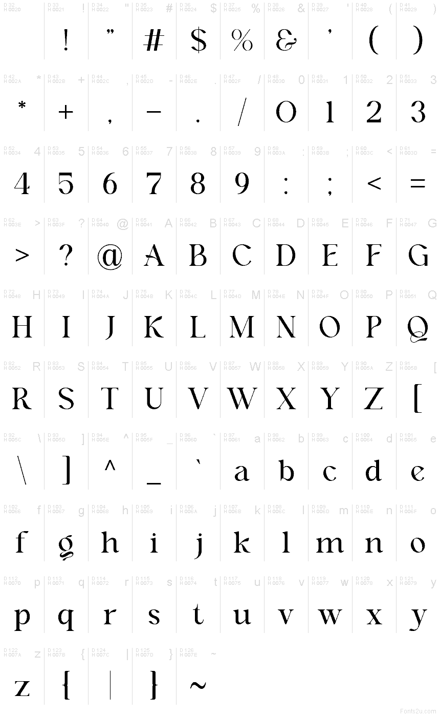 基本ラテン文字 - 文字マップ