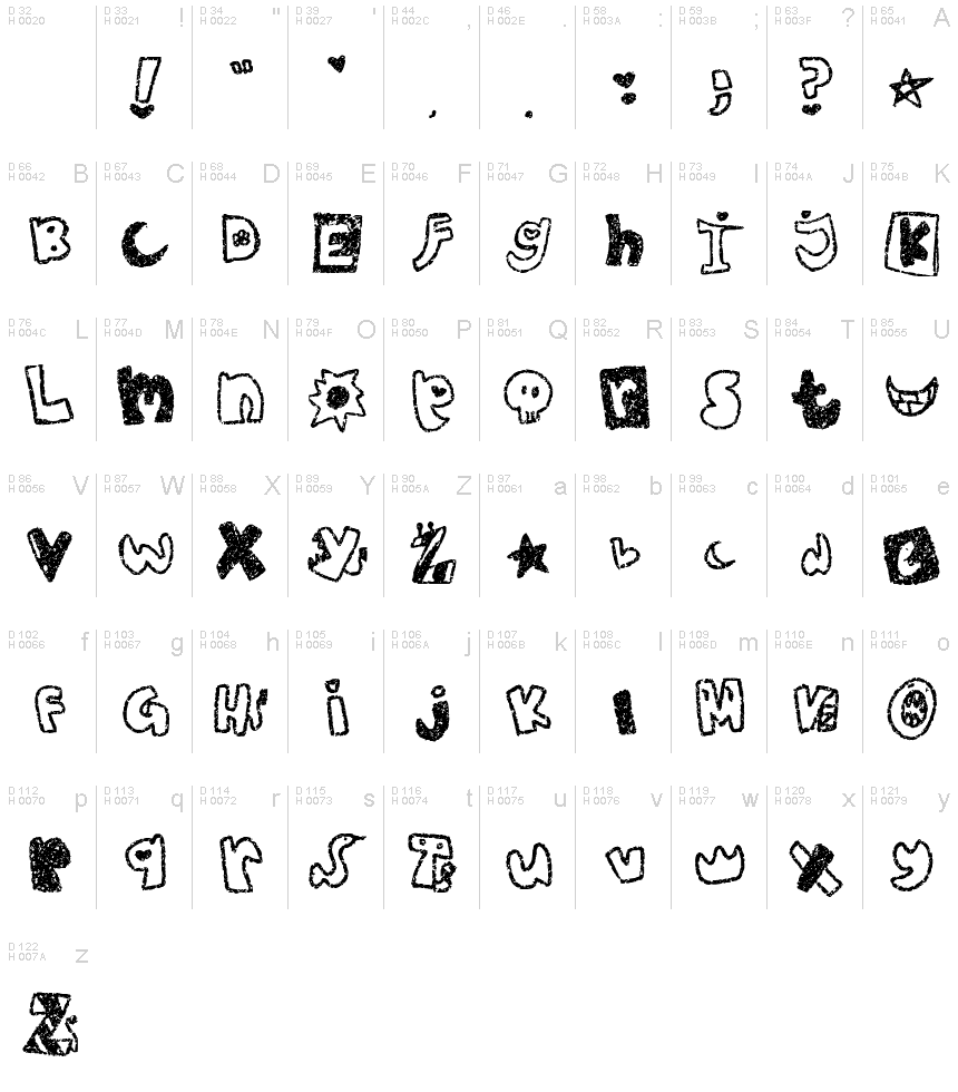基本ラテン文字 - 文字マップ