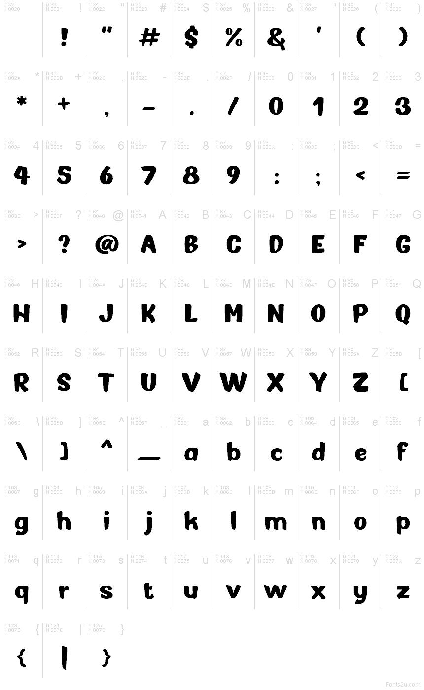 基本拉丁字母 - 字符地图