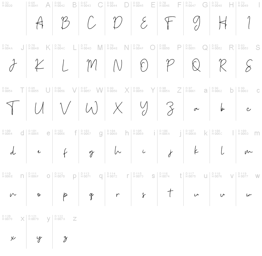 Basic Latin - charmap