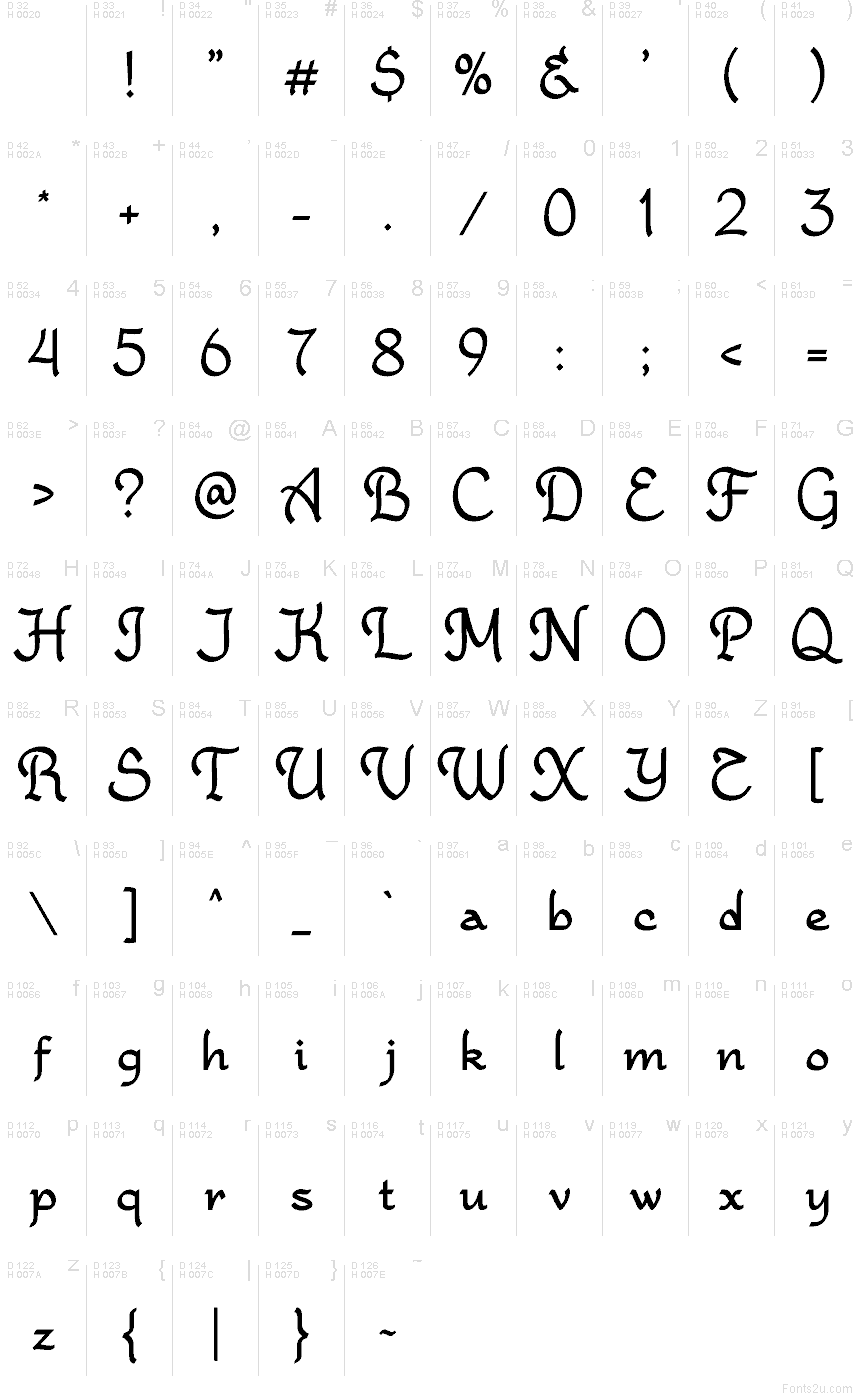 基本拉丁字母 - 字符地图