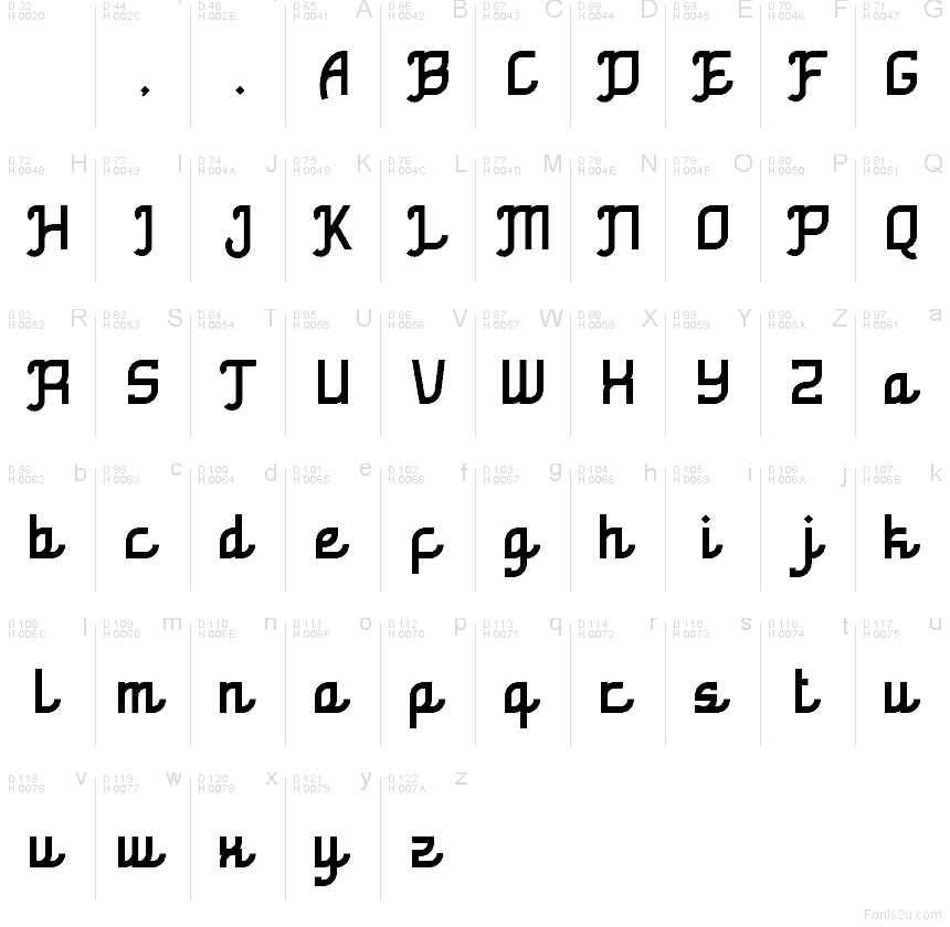 基本ラテン文字 - 文字マップ