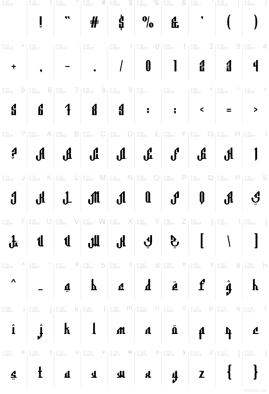 Základná latinka - Znaková sada