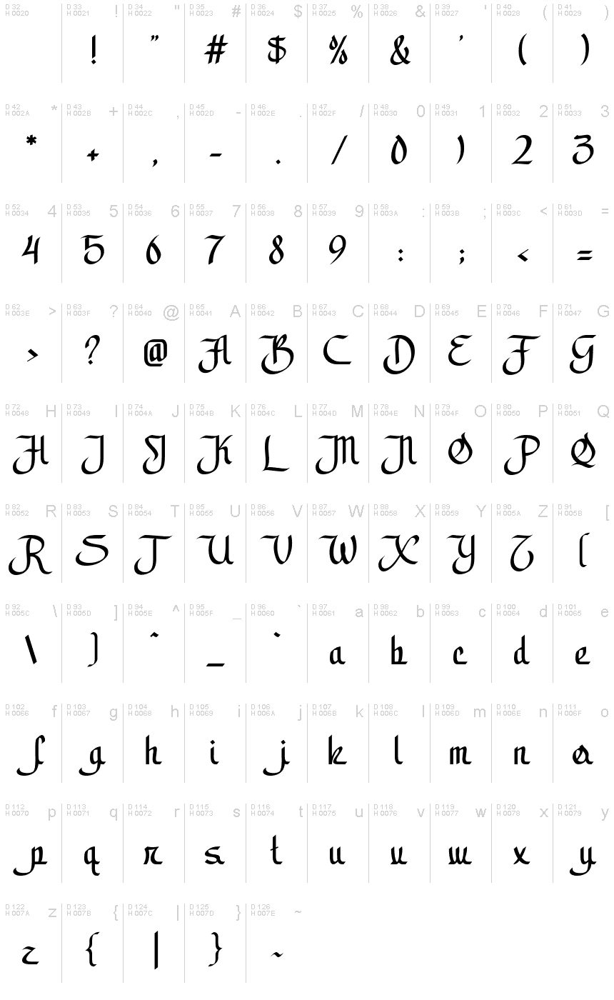 基本拉丁字母 - 字符地图