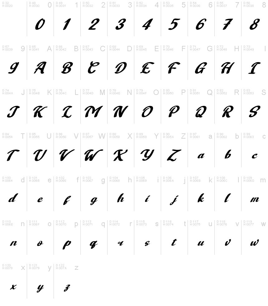 Basic Latin - charmap