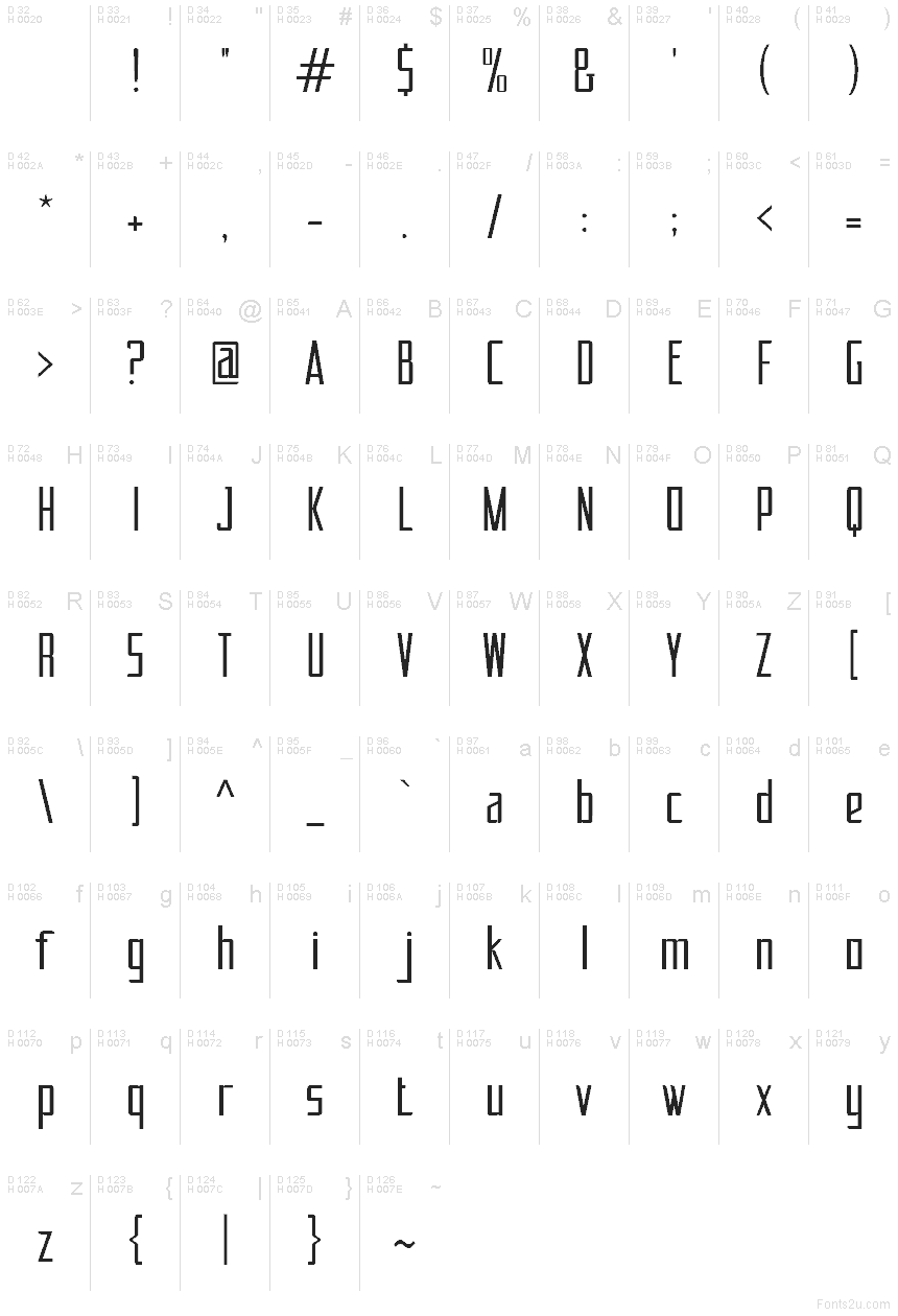 基本ラテン文字 - 文字マップ