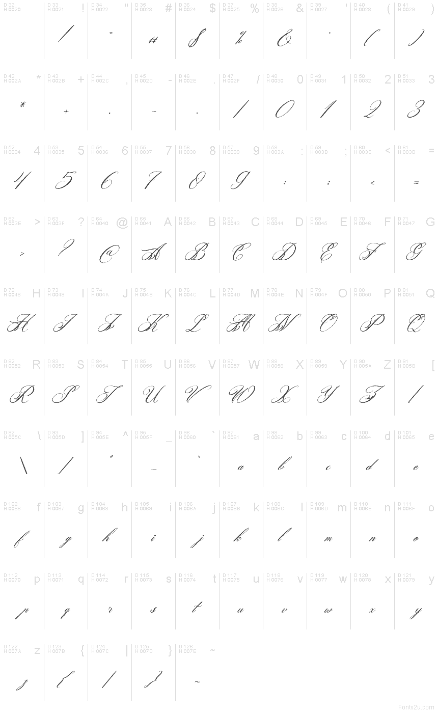 Базова латиниця - Таблиця символів