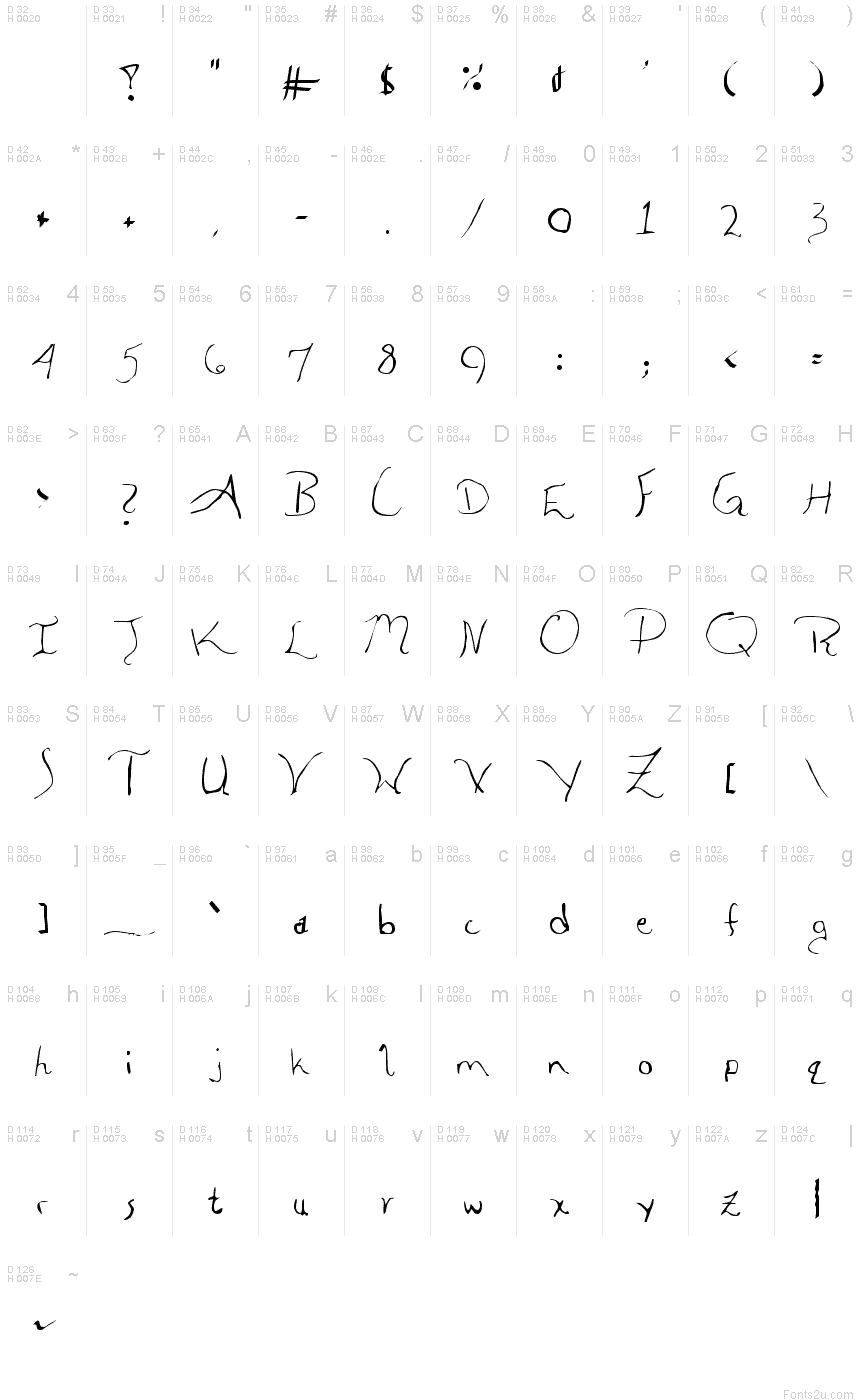 Basic Latin - charmap
