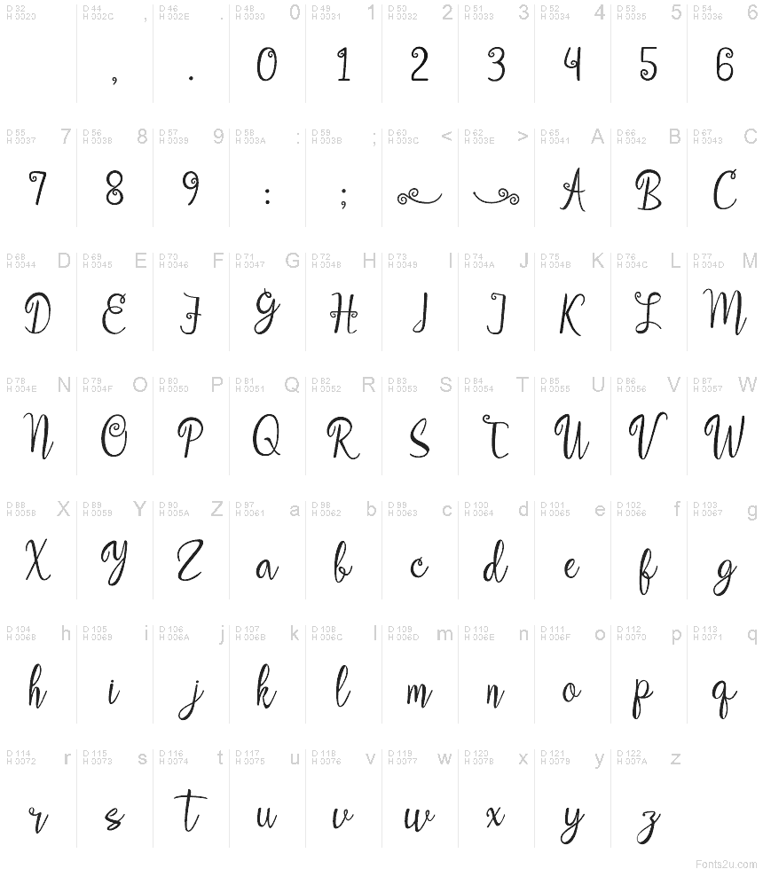 Basic Latin - charmap