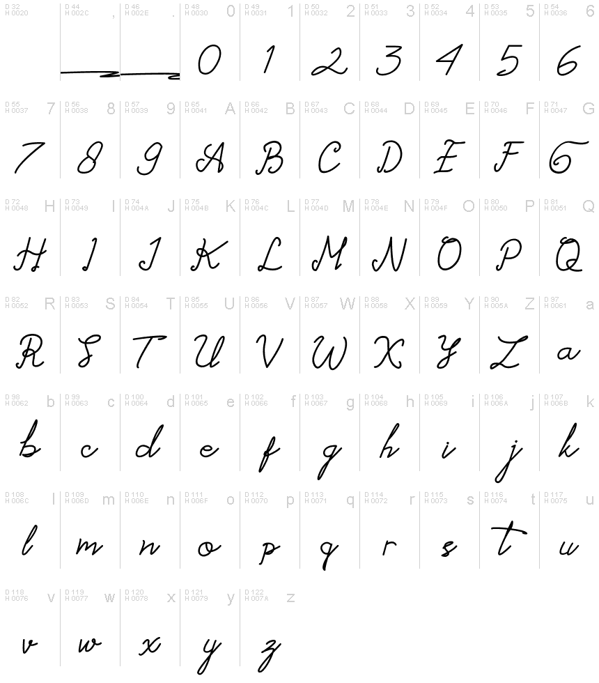 Basic Latin - charmap