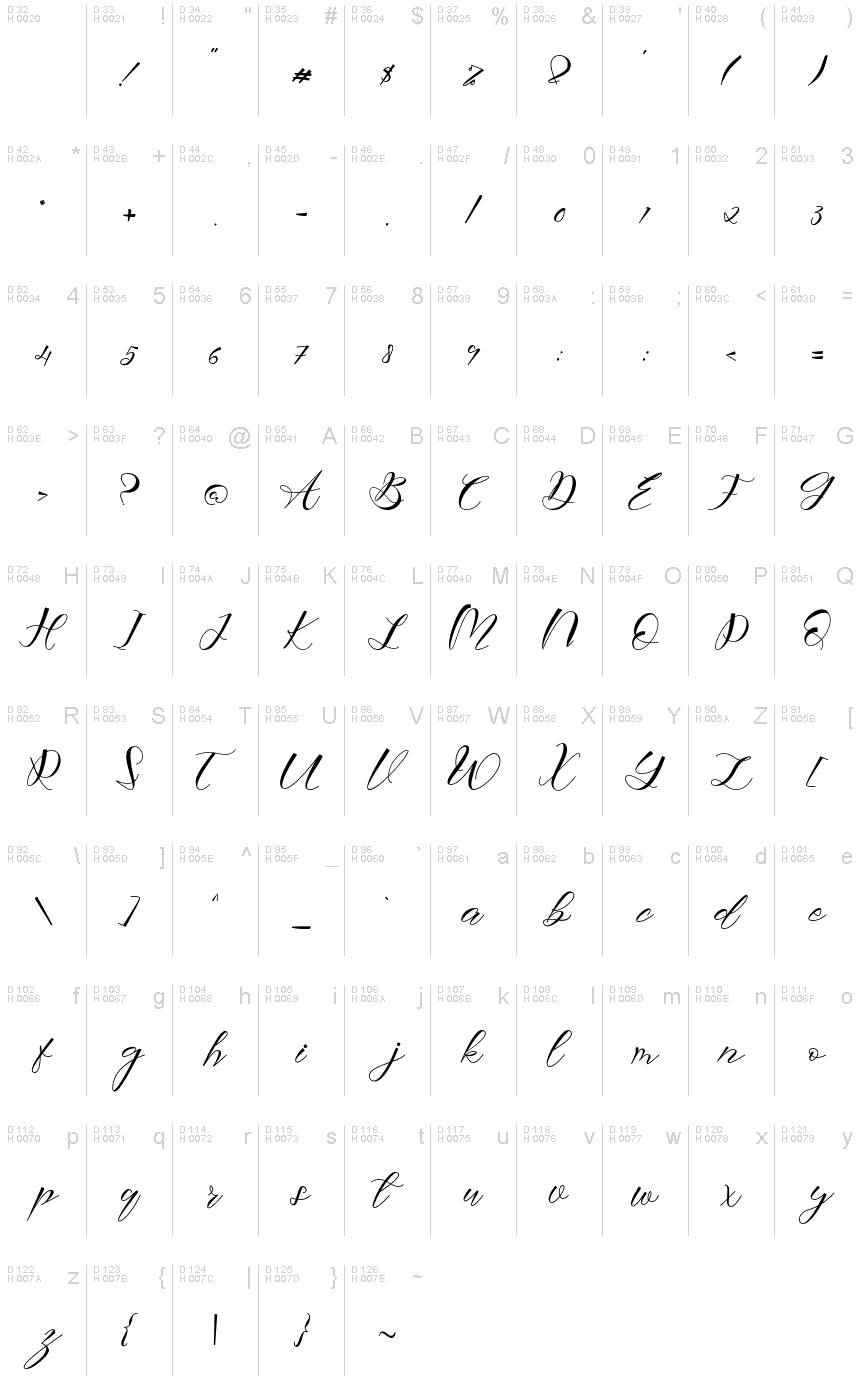 Basic Latin - charmap