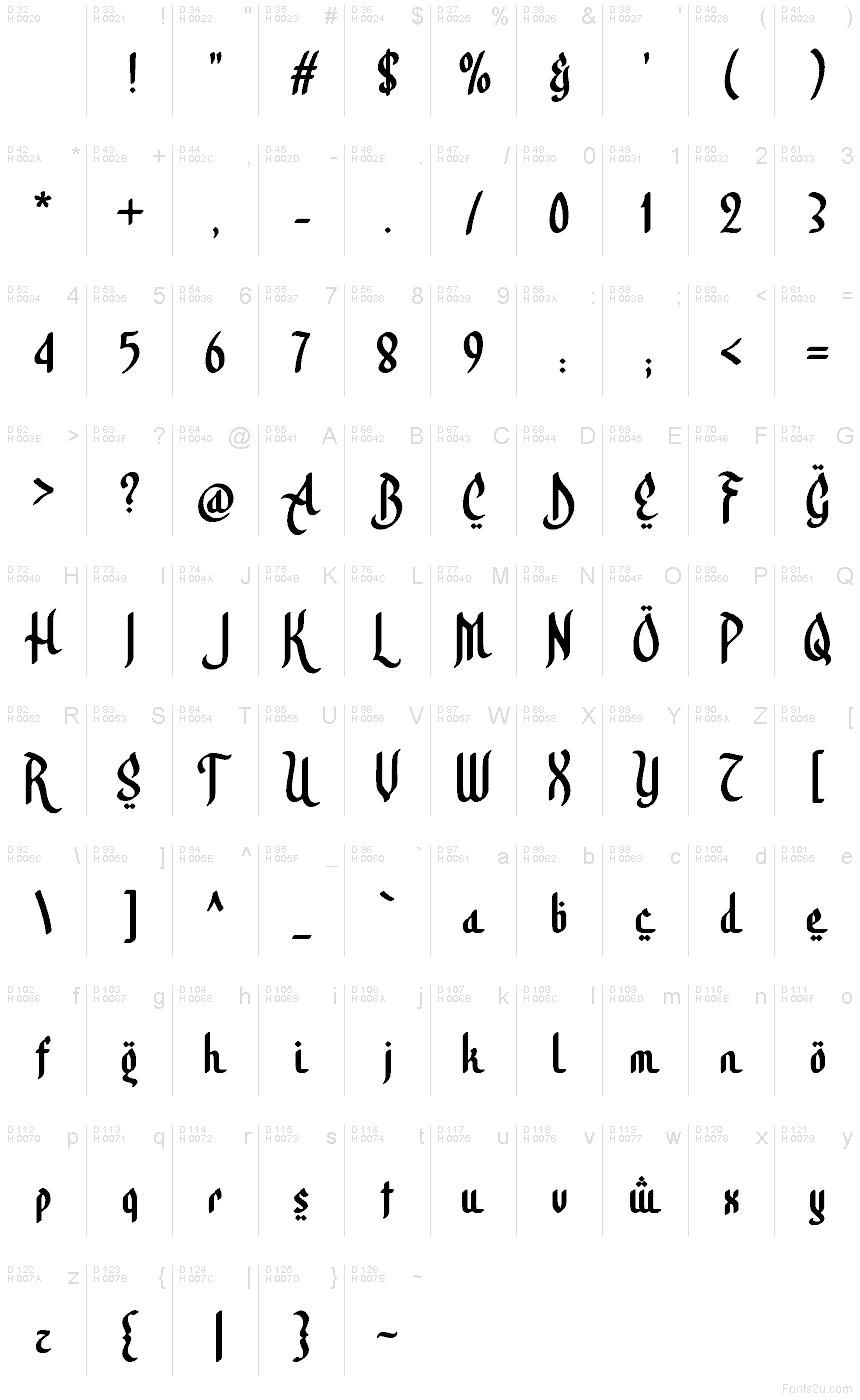 基本拉丁字母 - 字符地图