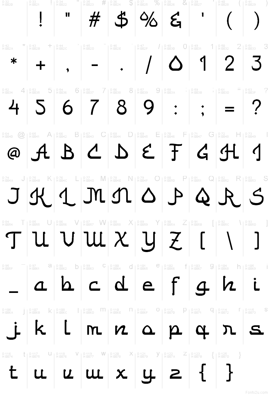 Latin de base - Table de caractères