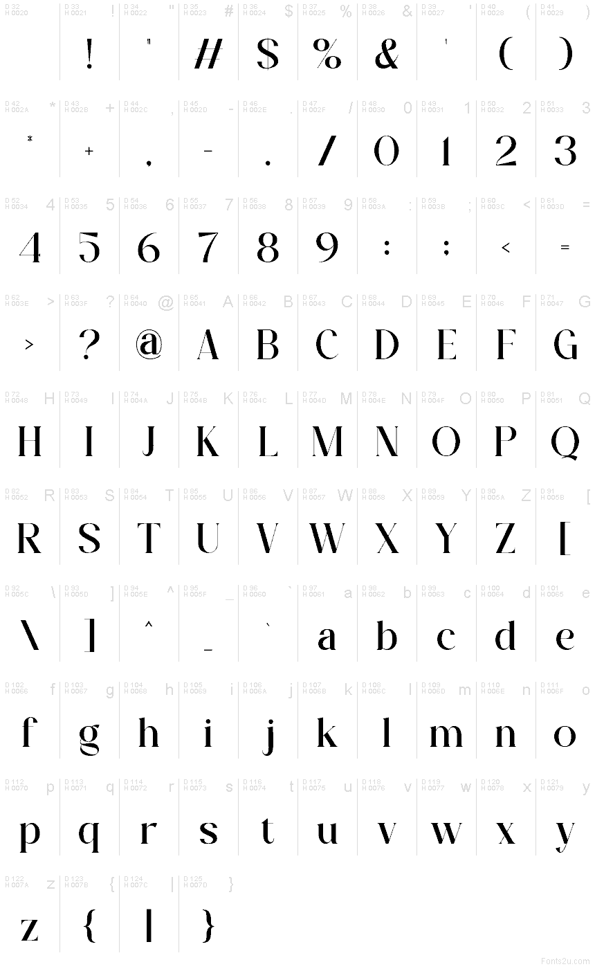 基本ラテン文字 - 文字マップ