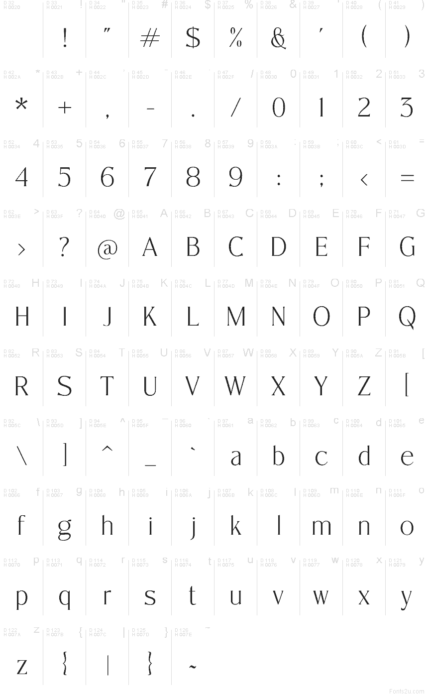 الأساسية لاتينية - خريطة الرموز