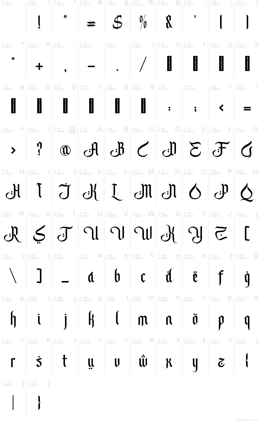 Základná latinka - Znaková sada