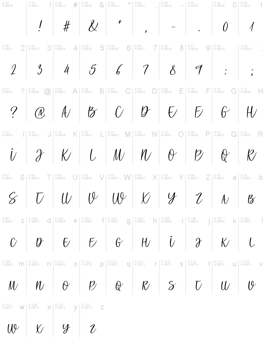 Basic Latin - charmap